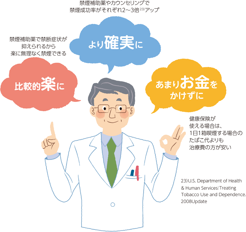禁煙外来